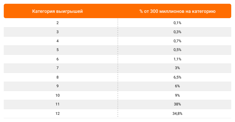 Распределение по категориям, тираж 5560.jpg